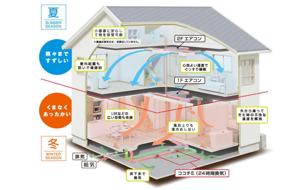 桧家住宅の全館空調